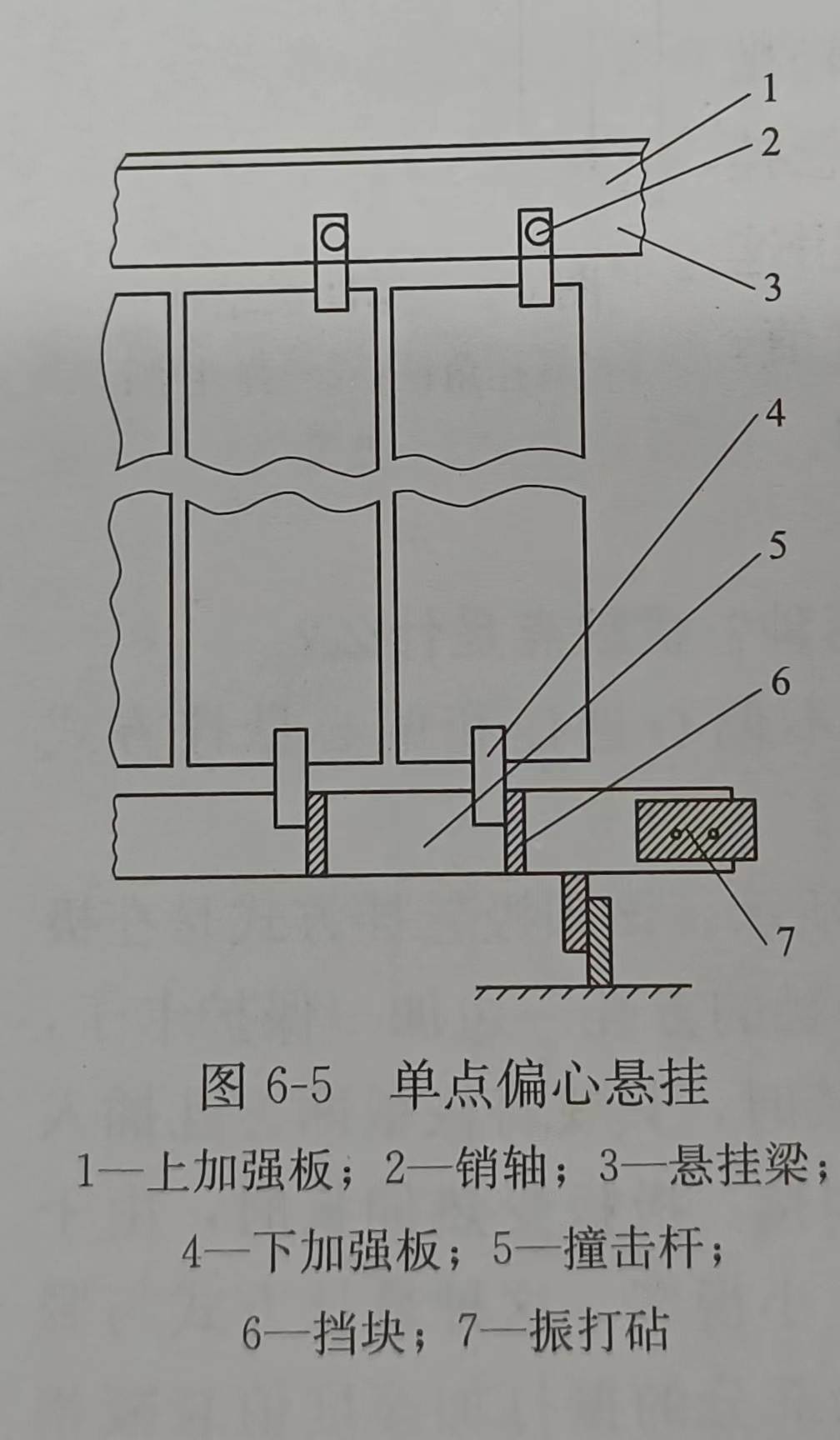單點偏心懸掛