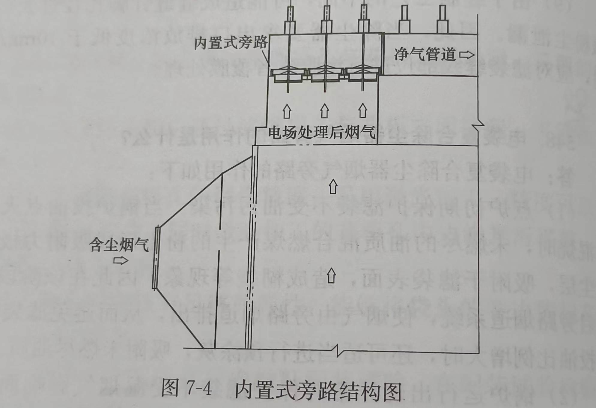 內置式旁路結構圖