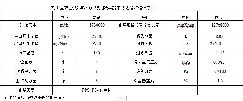 回轉管式噴吹脈沖袋式除塵器組成結構和使用（回轉管式噴吹脈沖袋式除塵器的規格參數）