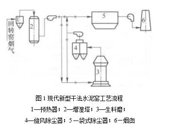 現代新型干法水泥窯工藝流程
