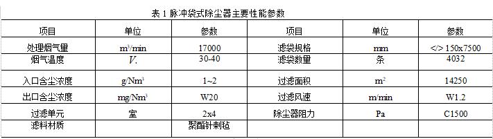脈沖袋式除塵器的技術規格