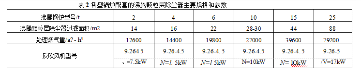 沸騰顆粒層除塵器主要規格和參數