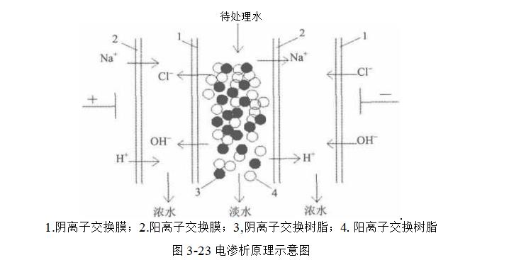 電滲析過程都原理是怎樣的？（電滲析過程的作用有哪些？）