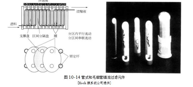 過濾膜器有哪些設計？（過濾膜器的設計）