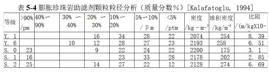 珍珠巖的性質（珍珠巖有哪些作用？）