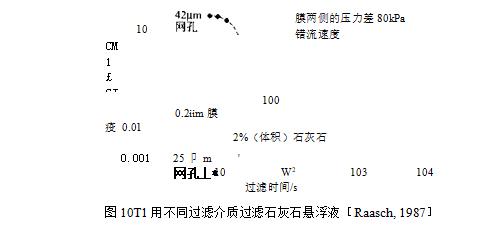 什么是膜過濾？(對膜過濾進行深入了解）
