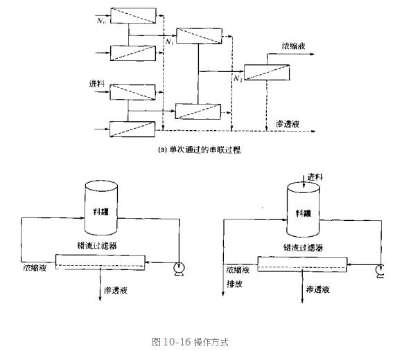 膜器的優化操作方法(膜器的優化操作方法有哪些選擇？)