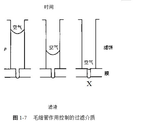 陶瓷過濾介質的結構（什么是陶瓷過濾介質？）