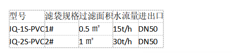 PVC過濾器技術參數