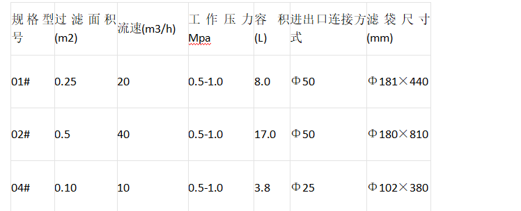 移動小推車袋式過濾器標準技術參數表：